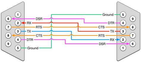 null modem wiring diagram 